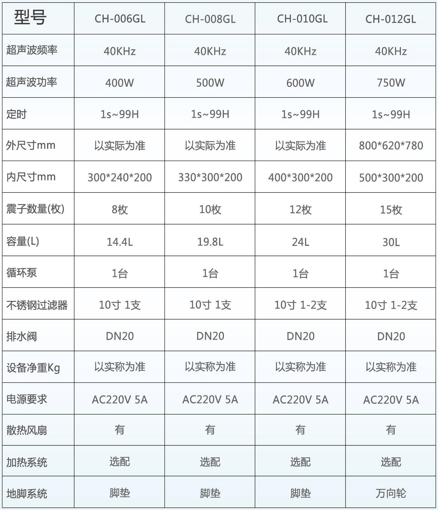 ch-gl化学溶剂超声波清洗机