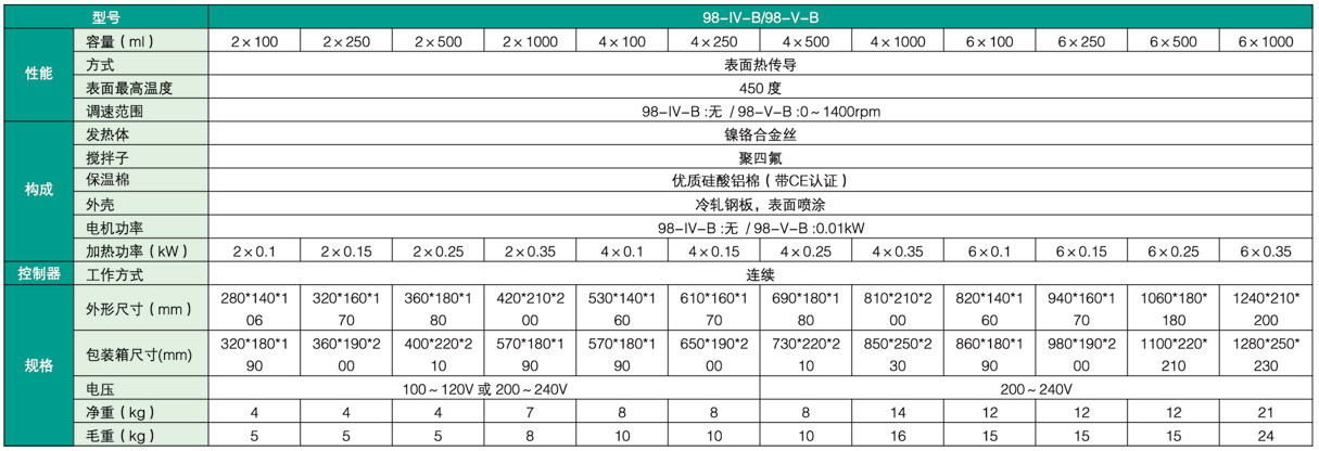 多联磁力搅拌电热套