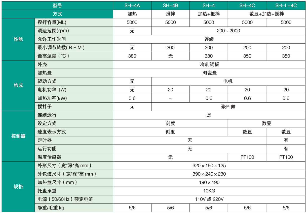 陶瓷搅拌器