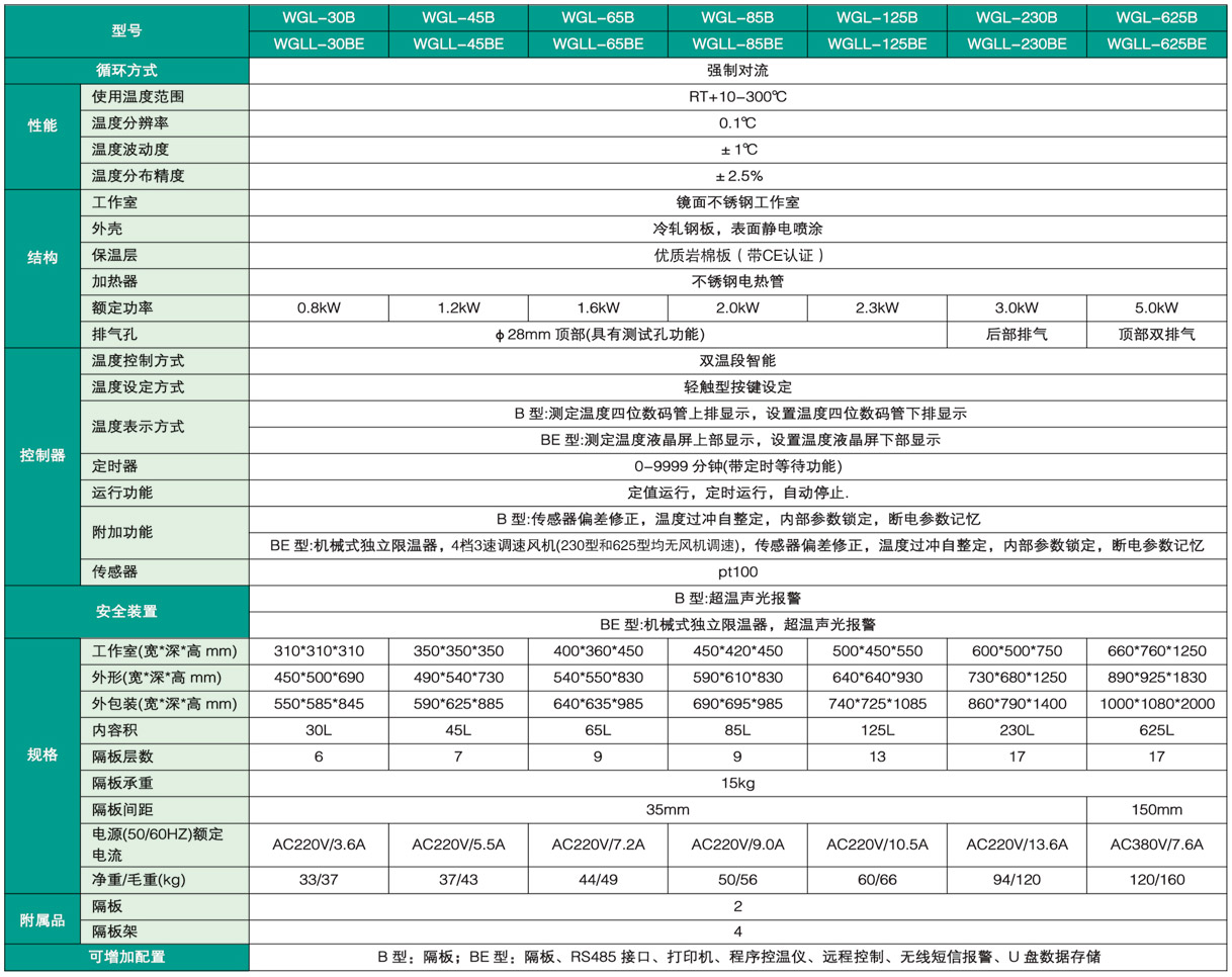 电热鼓风干燥箱