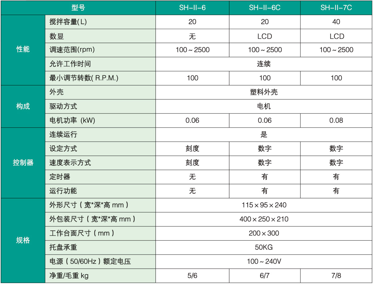 顶置式搅拌器