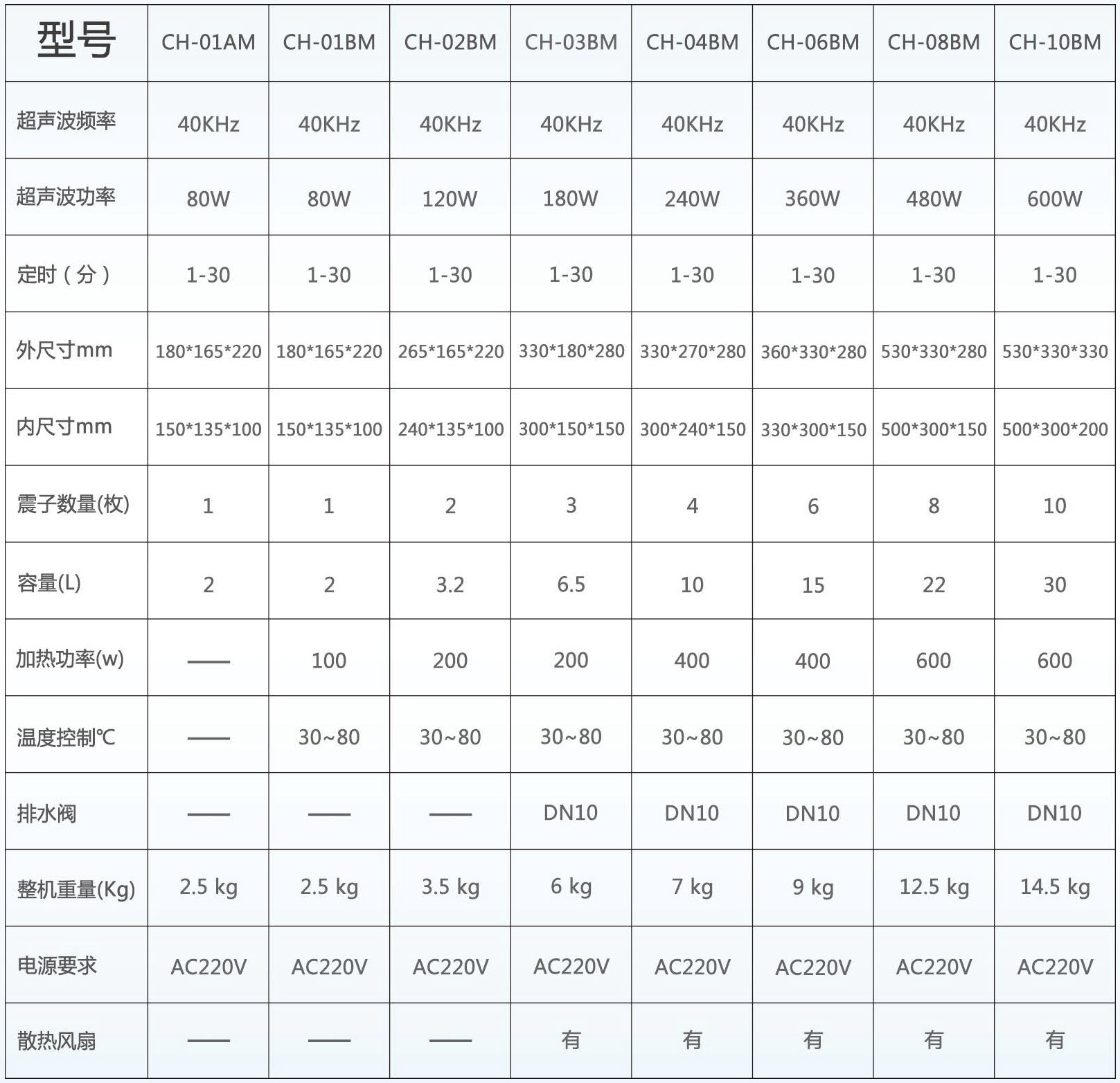 ch-(a/b)m系列超声波清洗机